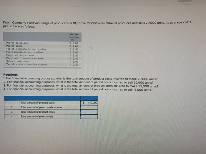 Solved Kubin Company's relevant range of production is