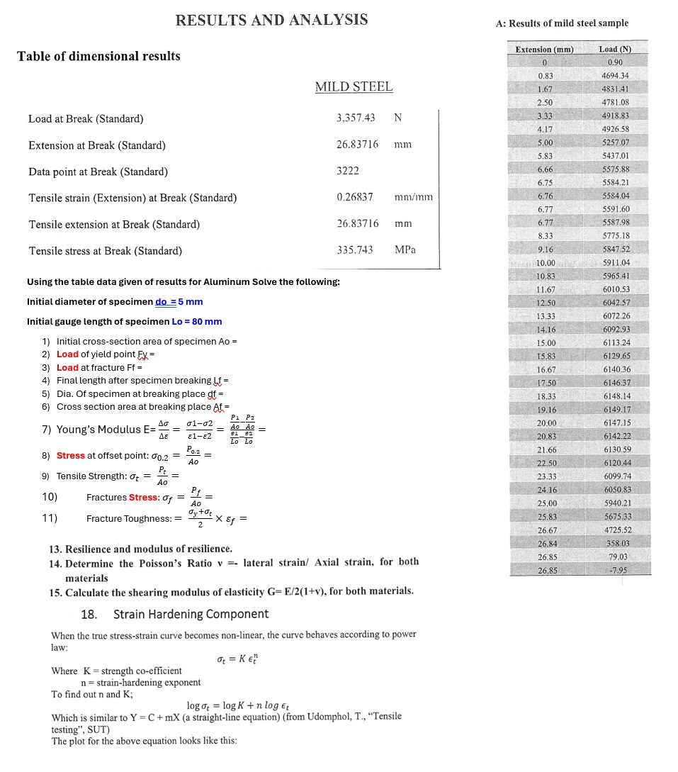 Solved Table Of ﻿dimensional Resultsusing The Table Data