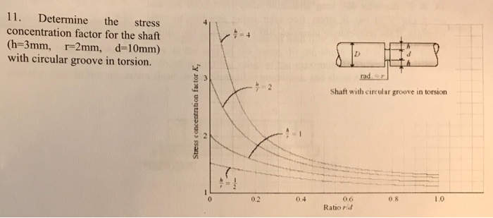 Solved 11. Determine the stress concentration factor for the | Chegg.com