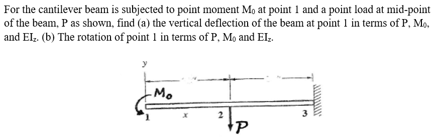 Solved For the cantilever beam is subjected to point moment | Chegg.com