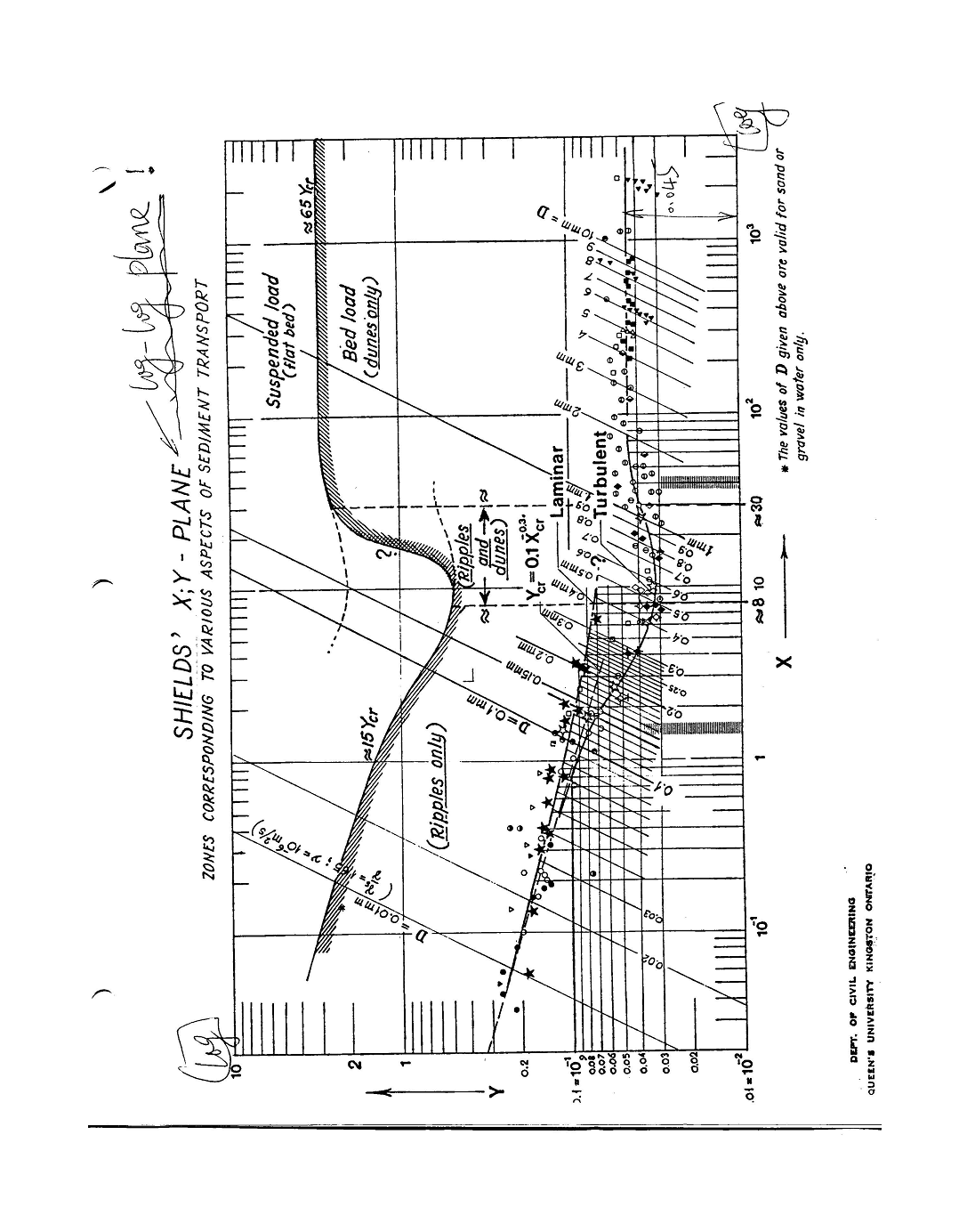 question-2-consider-the-log-log-x-y-plane-in-fig-chegg