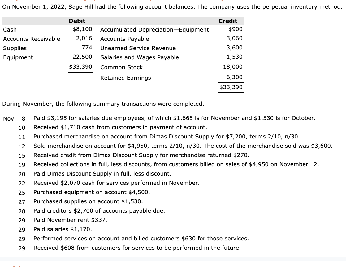 Solved On November 1, 2022, Sage Hill had the following | Chegg.com