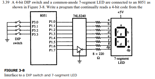 3.2 What are the hexadecimal bytes for the following | Chegg.com