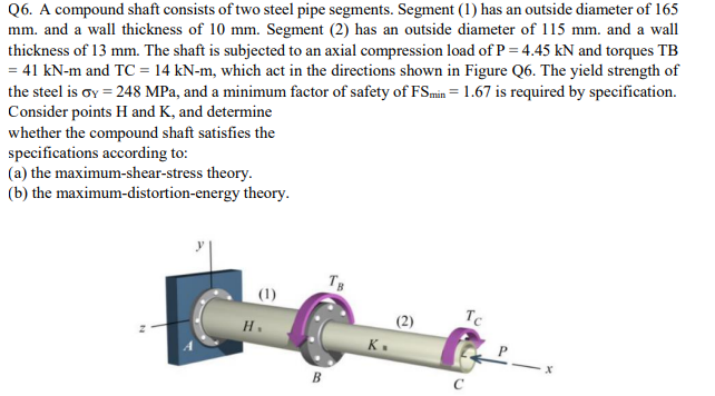 Solved Q6. A compound shaft consists of two steel pipe | Chegg.com