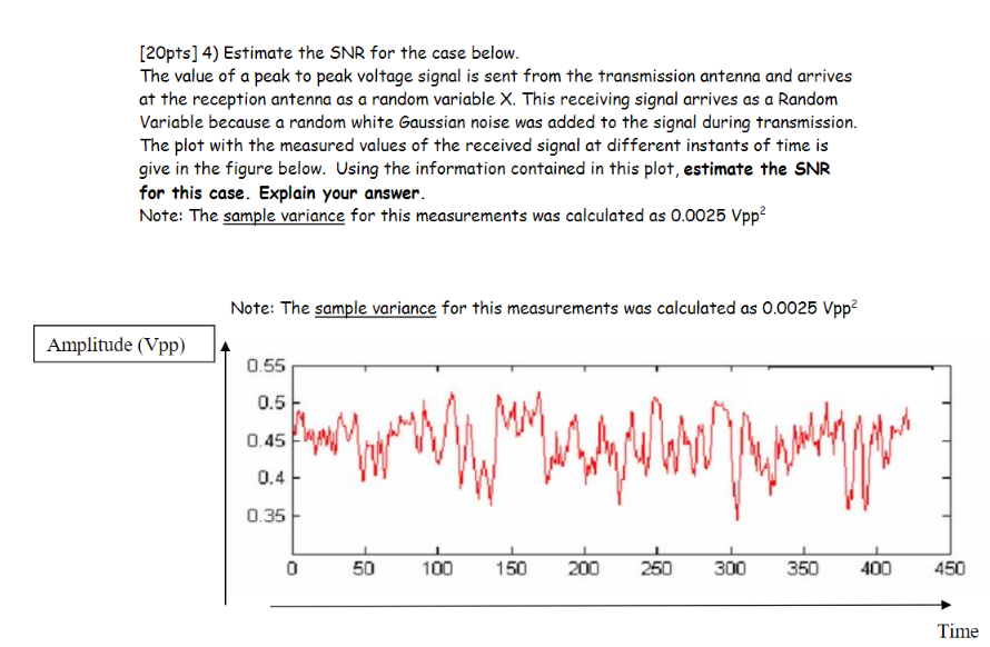 Solved [20pts] 4) Estimate the SNR for the case below. The | Chegg.com