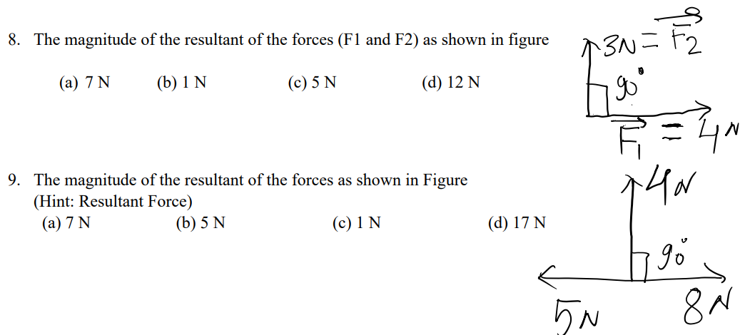 Solved 8 The Magnitude Of The Resultant Of The Forces F Chegg Com