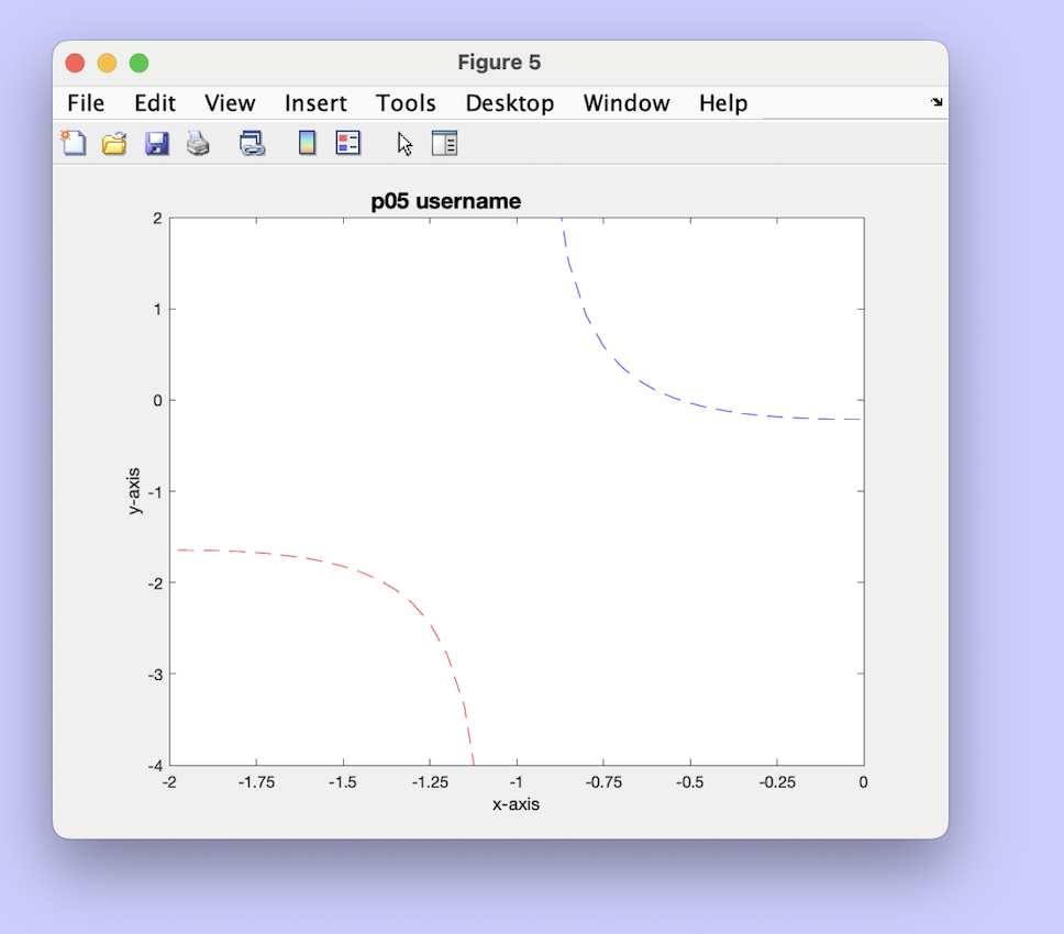 Solved Use the plot cmd to plot the function | Chegg.com