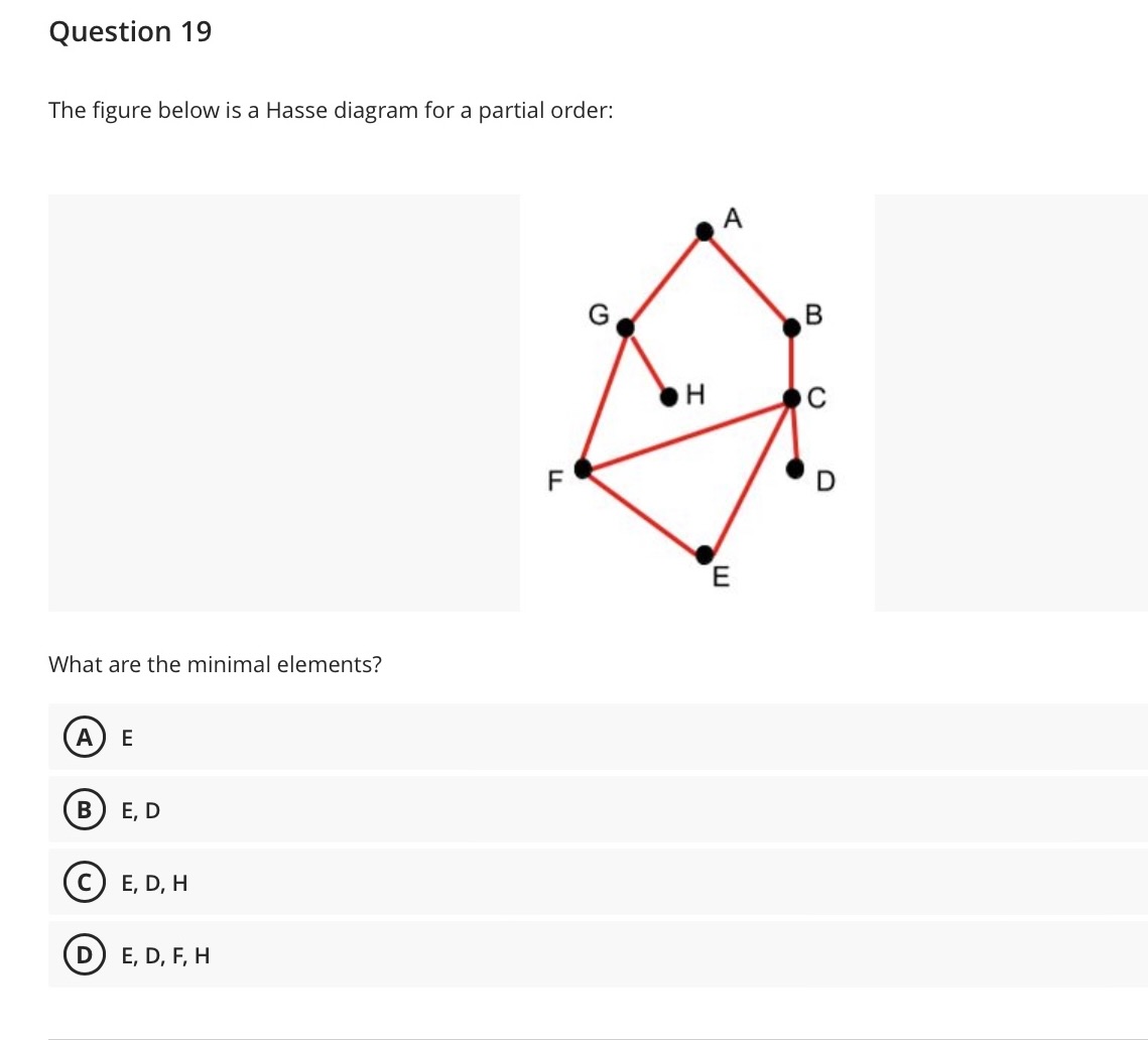 Solved The figure below is a Hasse diagram for a partial | Chegg.com