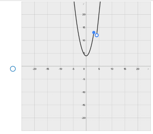 Solved Question 17 Mark this question Graph the following | Chegg.com