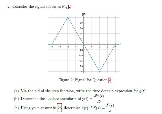 Solved Consider the signal shown in Fig 2 a)Via the aid of | Chegg.com