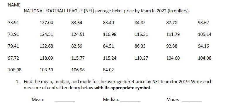 NFL average ticket price by team 2022