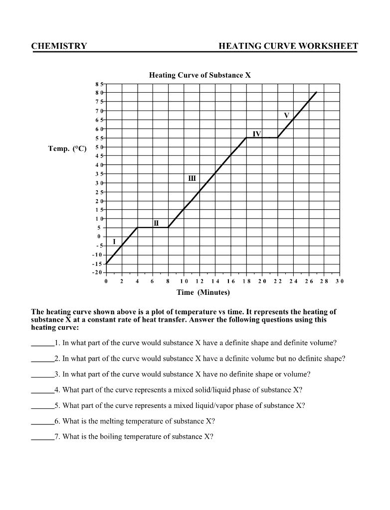 Solved CHEMISTRY HEATING CURVE WORKSHEET Heating Curve of | Chegg.com