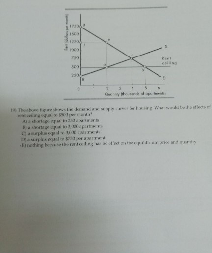 Solved 0 Graph A Graph B Graph C 20) The above figure shows | Chegg.com
