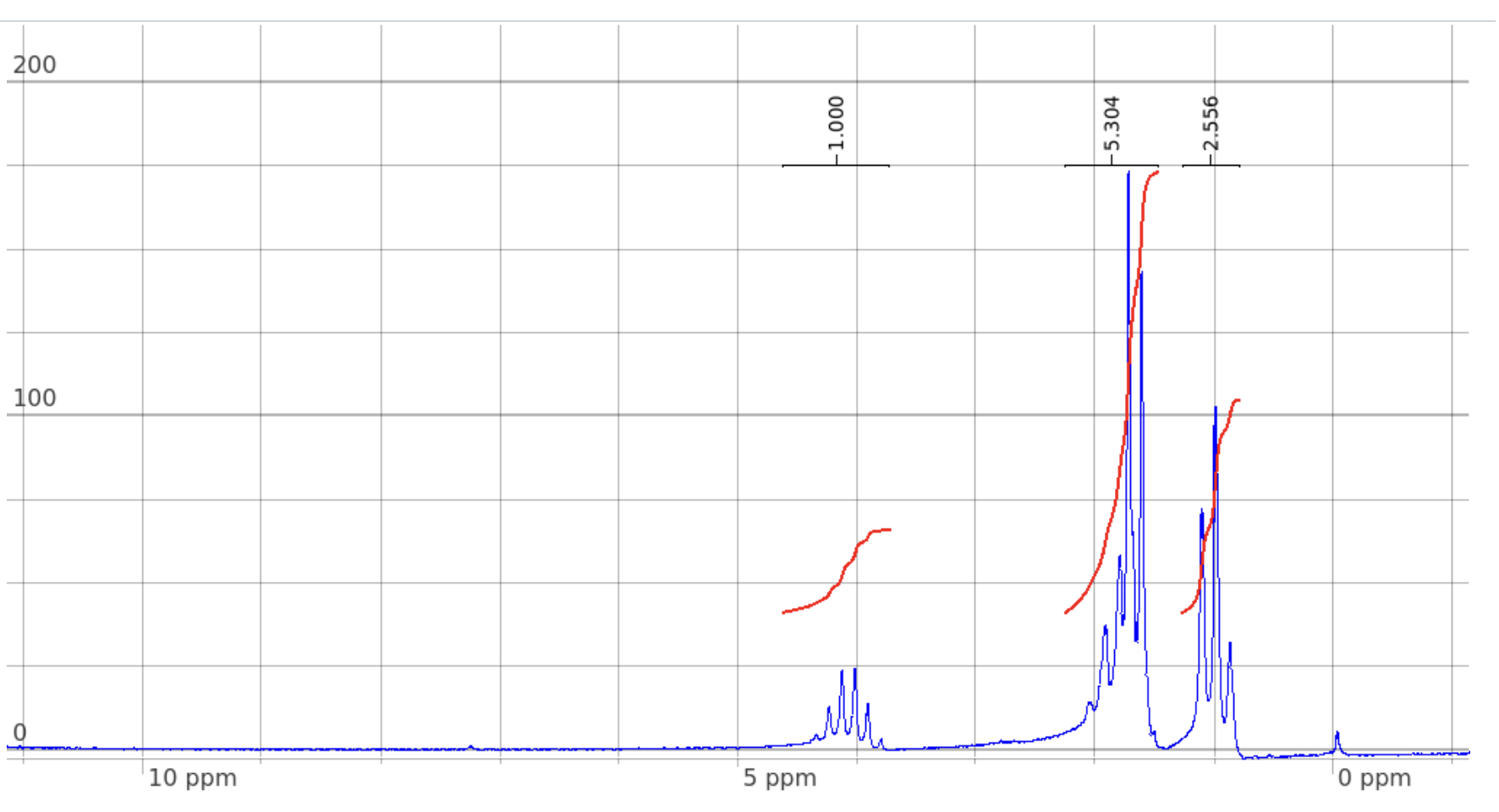 Solved Explain This Diagram In Relation To Analytical Chegg Solved Explain This Diagram In Relation To Analytical Chegg