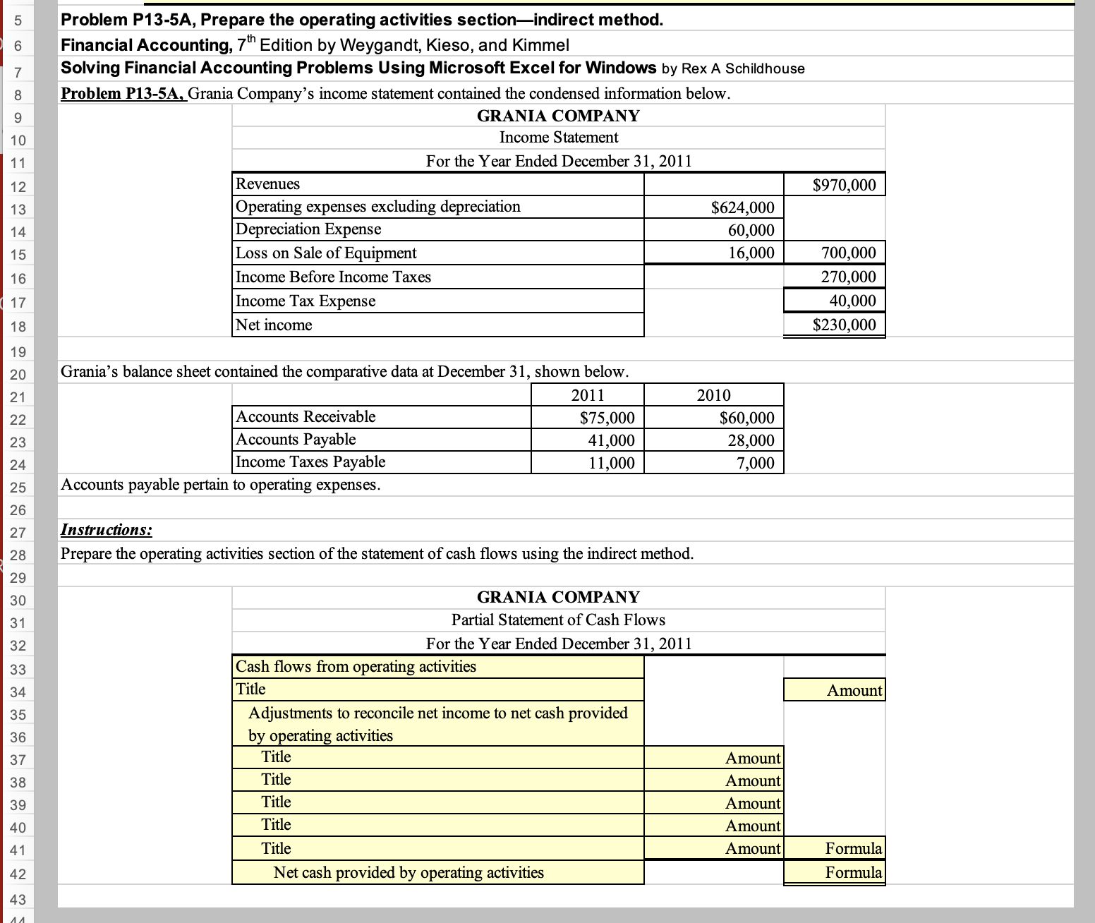 Solved Problem P13-5A, Prepare the operating activities | Chegg.com