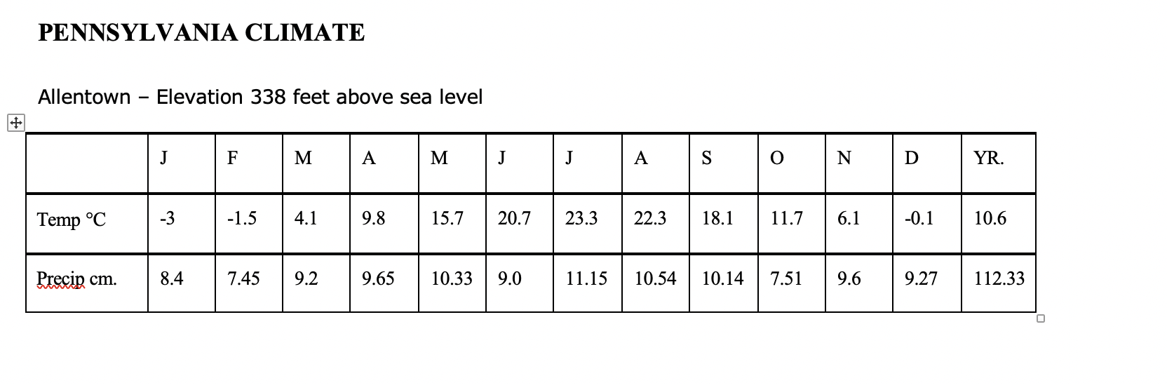 Solved What is the Koppen climate classification for Chegg