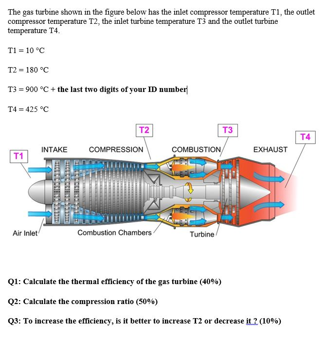 Solved The gas turbine shown in the figure below has the | Chegg.com