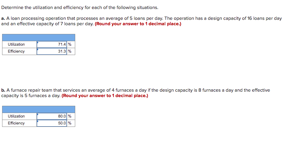 Solved Determine the utilization and efficiency for each of