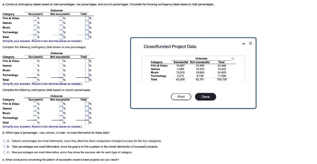 Solved Complete the following contingency table hased on row