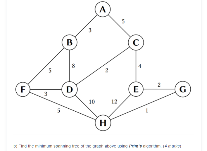 Solved b) Find the minimum spanning tree of the graph above | Chegg.com