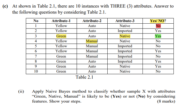 Solved (c) At shown in Table 2.1, there are 10 instances | Chegg.com