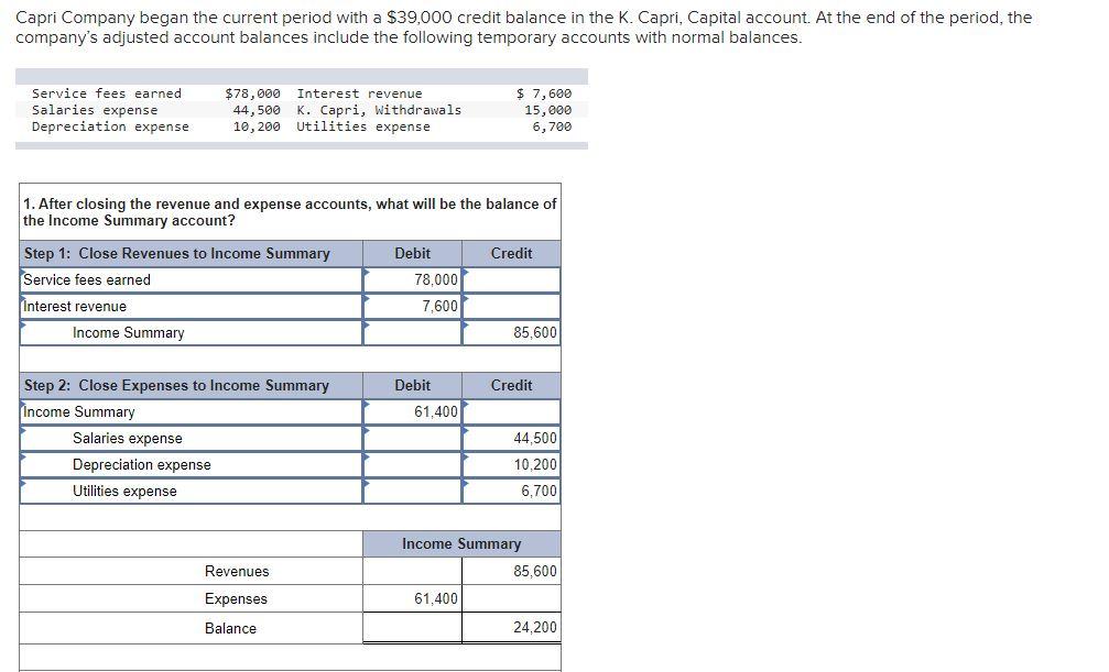 solved-capri-company-began-the-current-period-with-a-39-000-chegg