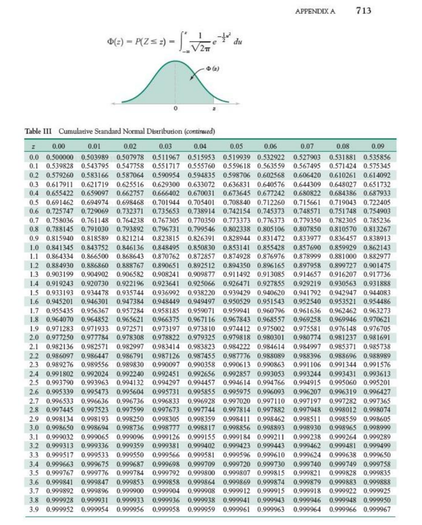 Solved Use Appendix III to determine the following: a) | Chegg.com