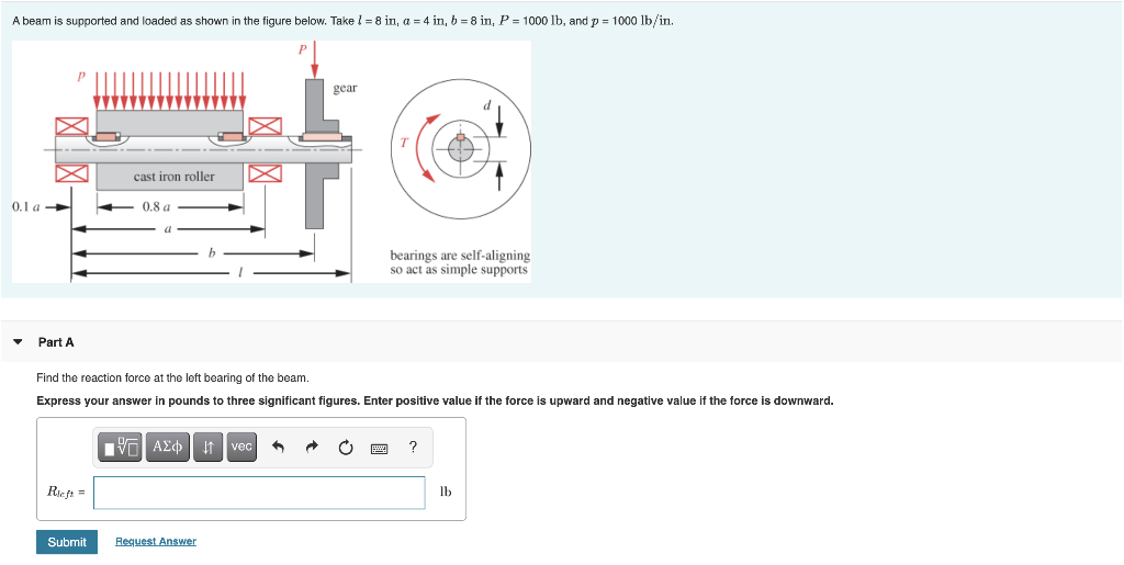 Solved A beam is supported and loaded as shown in the figure | Chegg.com