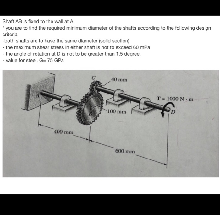Solved Shaft AB is fixed to the wall at A you are to find | Chegg.com