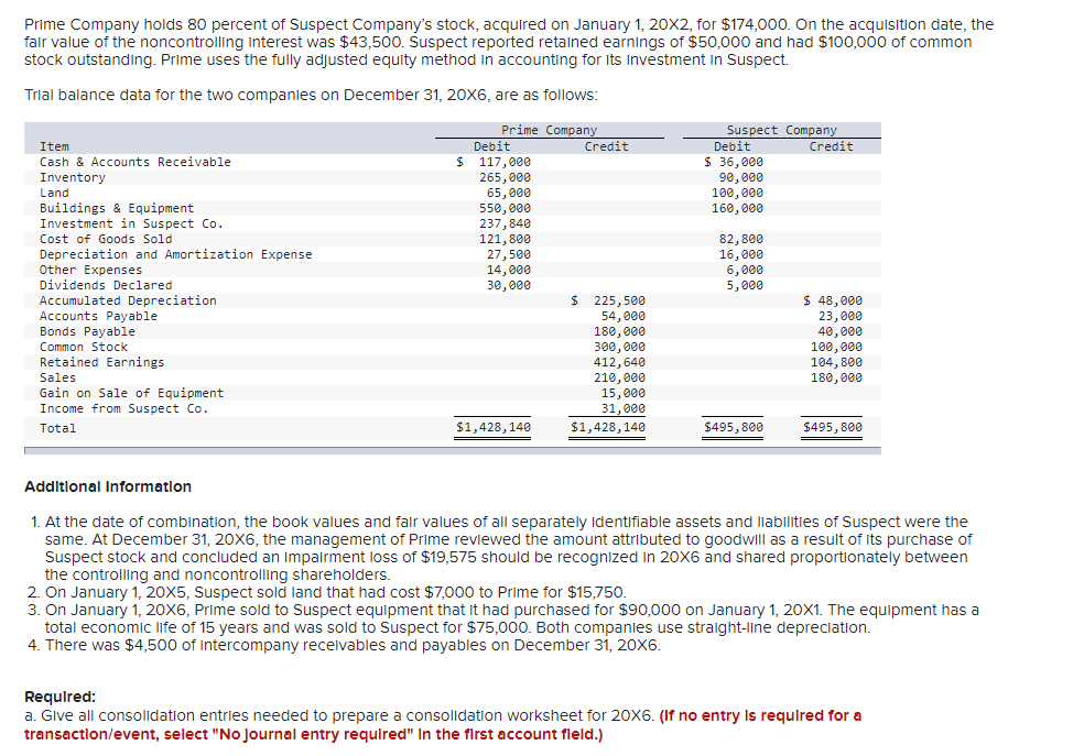 Record the basic consolidation entry. (A) Record the | Chegg.com