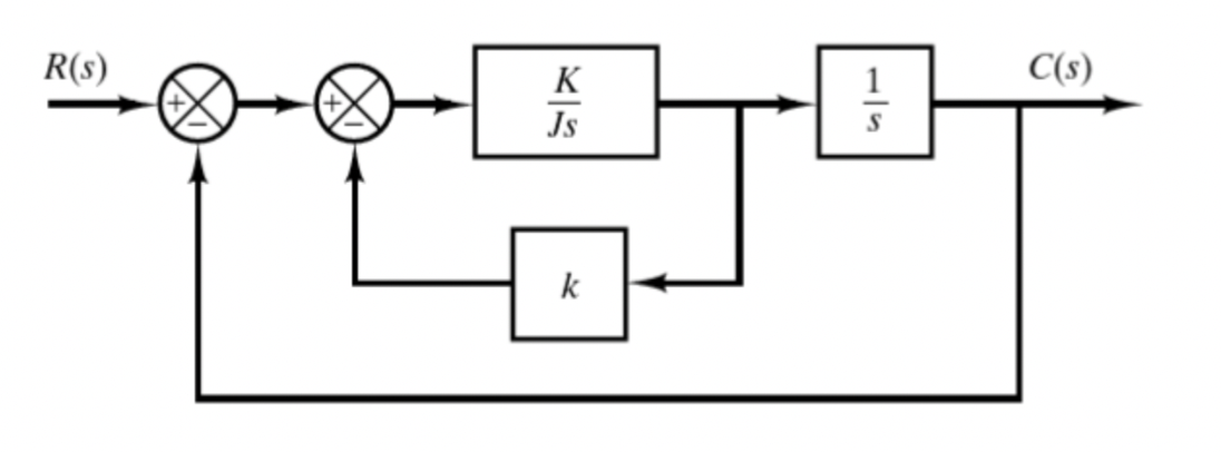 Solved In The Following Closed-loop Dynamical System, For K | Chegg.com