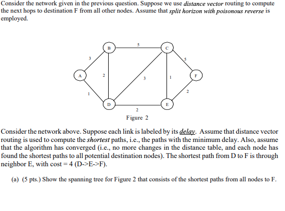 Consider The Network Given In The Previous Question. | Chegg.com