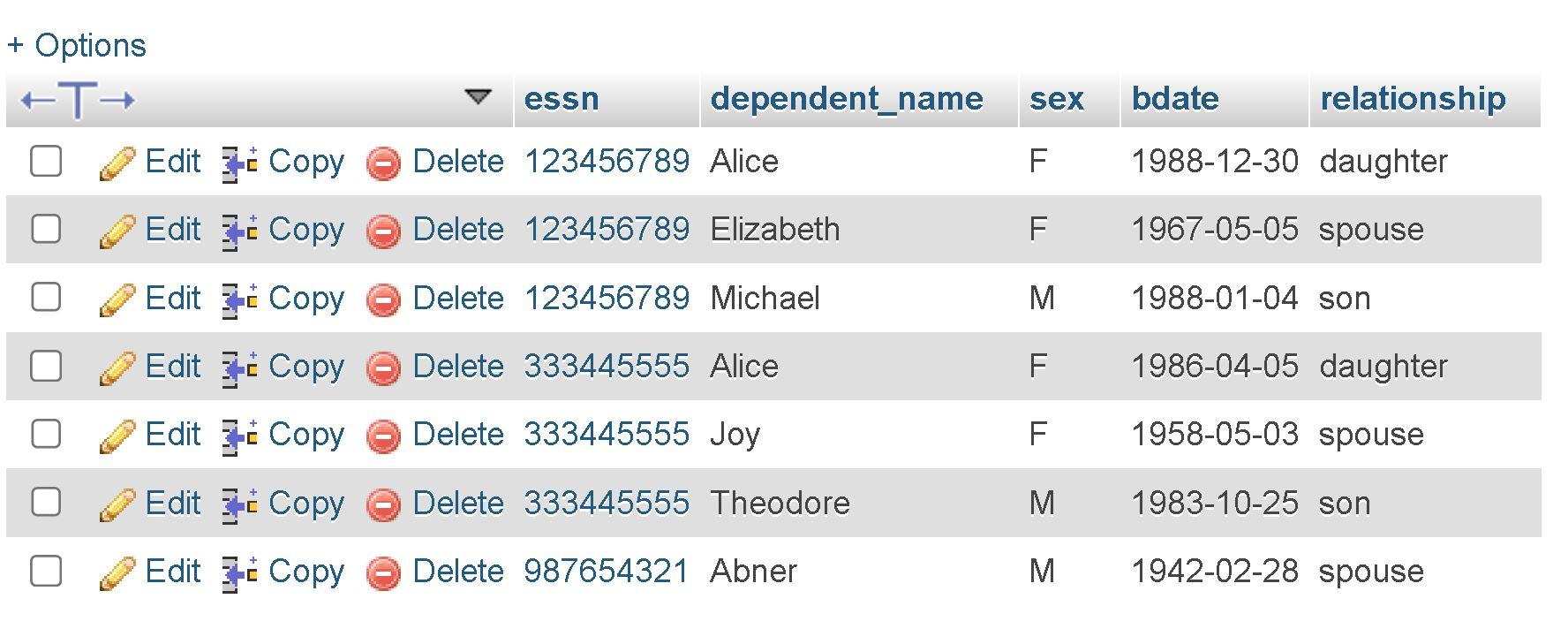 Solved ANSWER IN SQL: 1) List the location(s) of the | Chegg.com