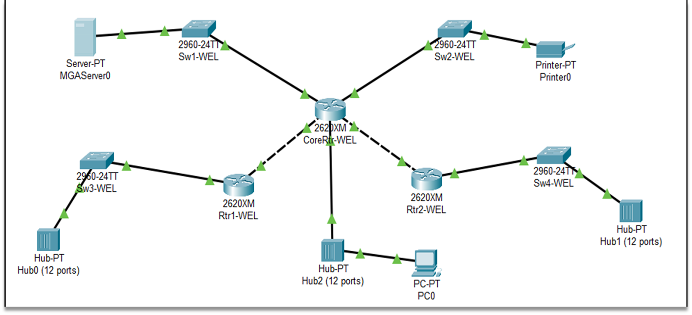 Solved How many Broadcast Domains are in Figure 1? Explain | Chegg.com