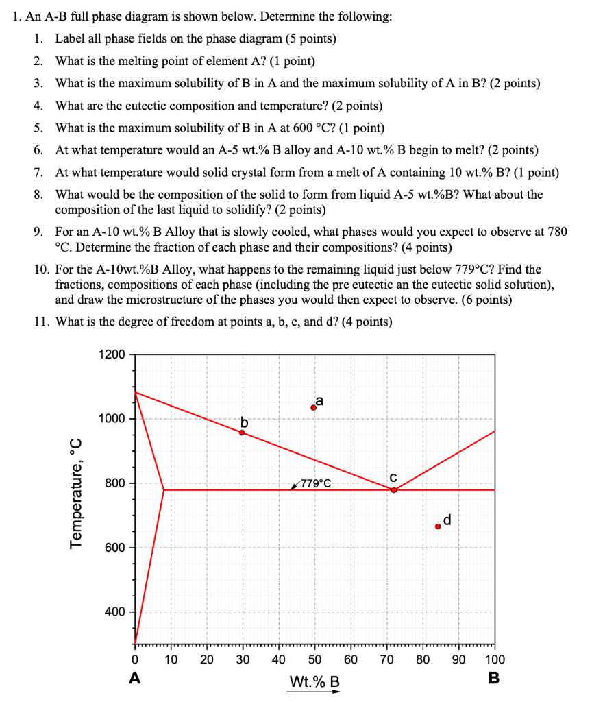 Solved 1. An A-B Full Phase Diagram Is Shown Below. | Chegg.com