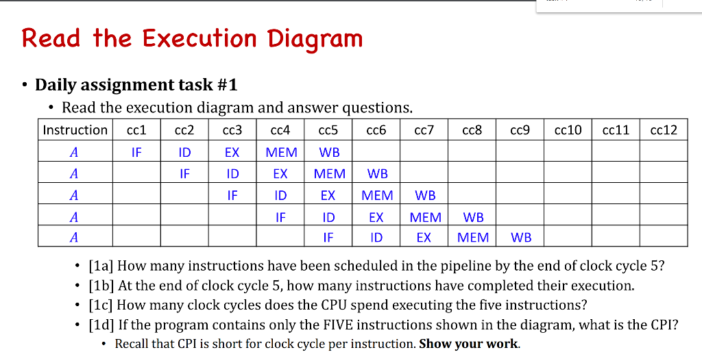 Read the Execution Diagram cc10 cc11 I cc12 • Daily | Chegg.com