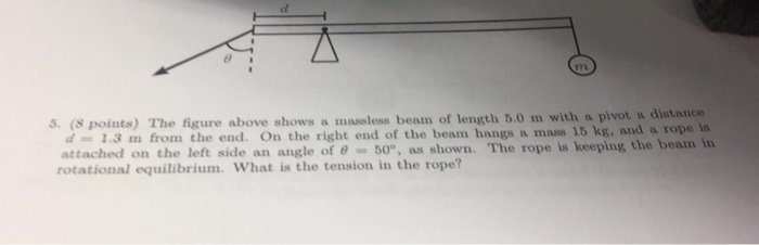 Solved The Figure Above Shows A Massless Beam Of Length | Chegg.com