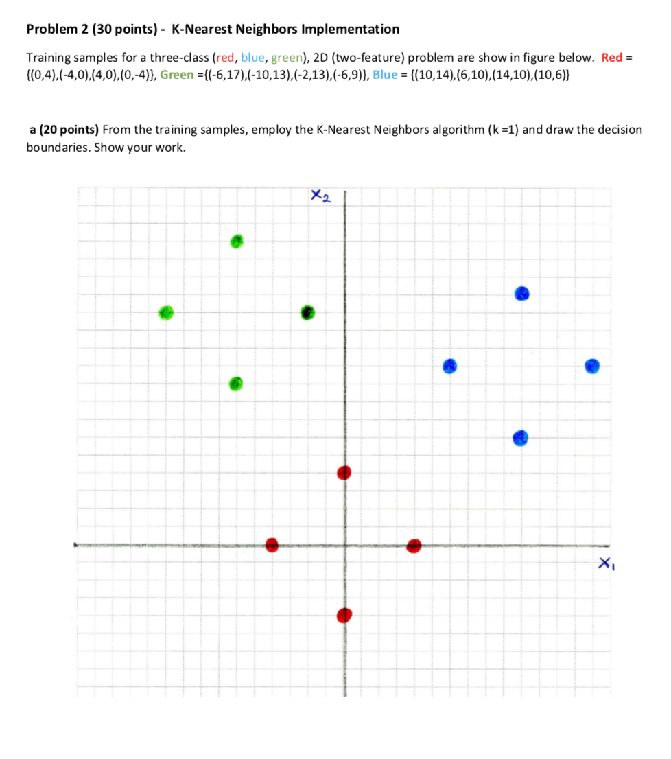 Solved Problem 2 (30 Points) - K-Nearest Neighbors | Chegg.com