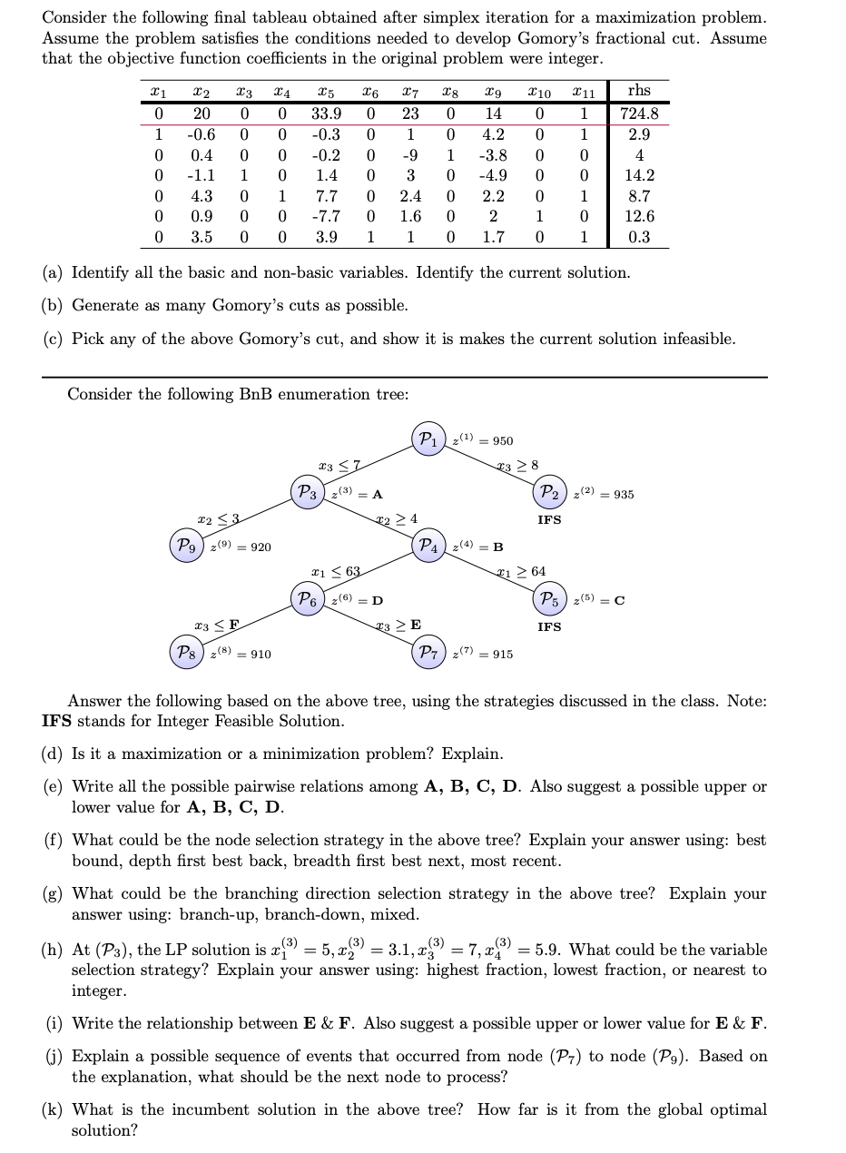 Solved Consider the following final tableau obtained after | Chegg.com
