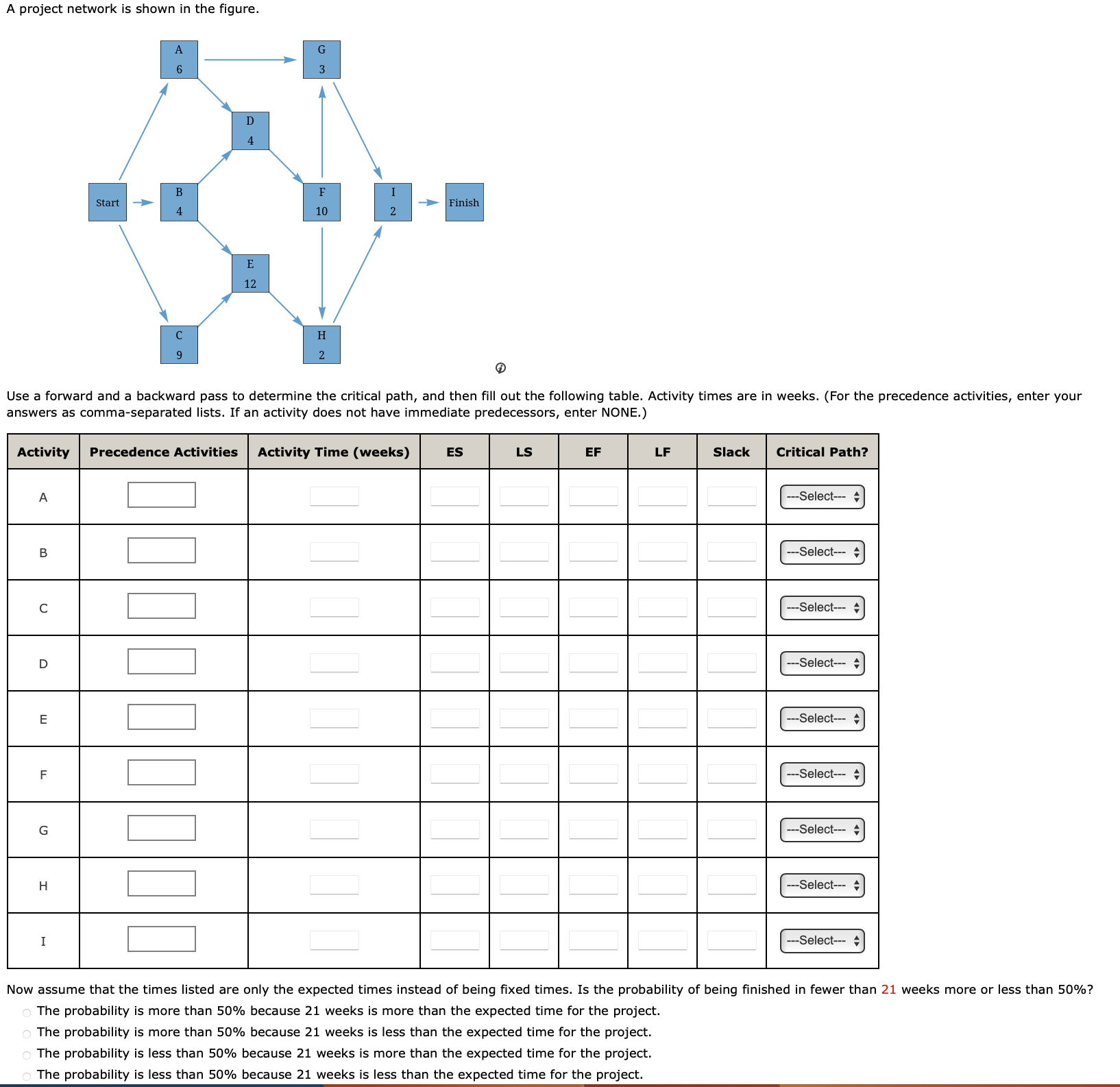 A Project Network Is Shown In The Figure. Answers As | Chegg.com