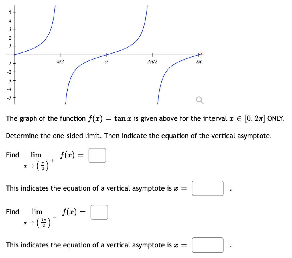 Solved 2 10  2 31 2 - The Graph Of The Function F(x) = Tan X 