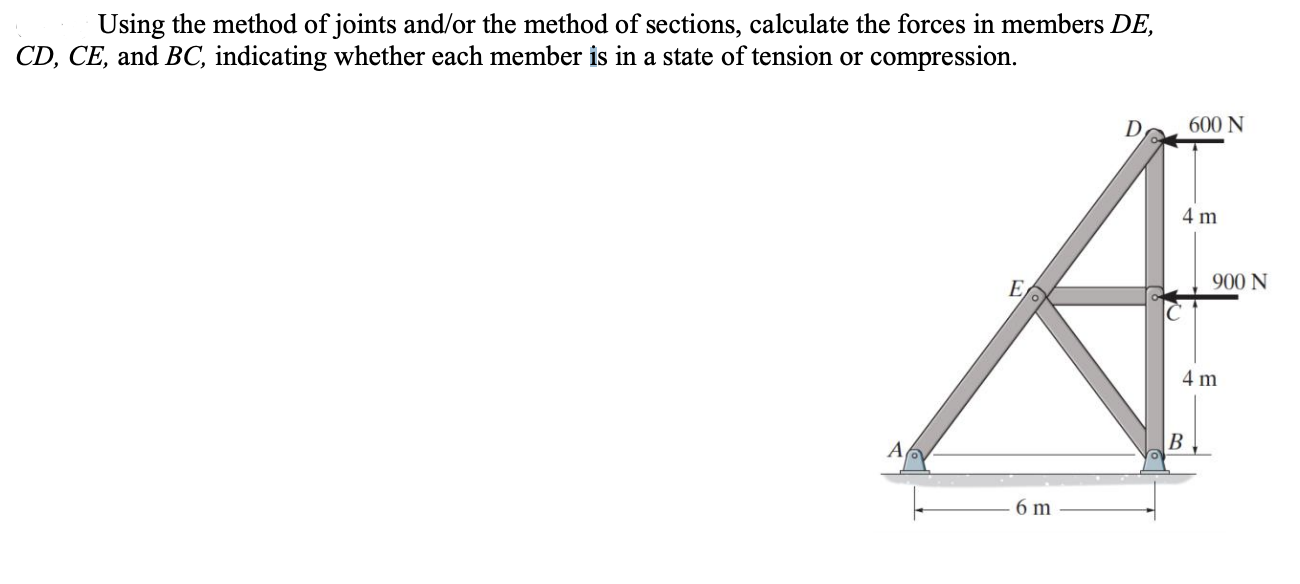 Solved Using The Method Of Joints And/or The Method Of | Chegg.com