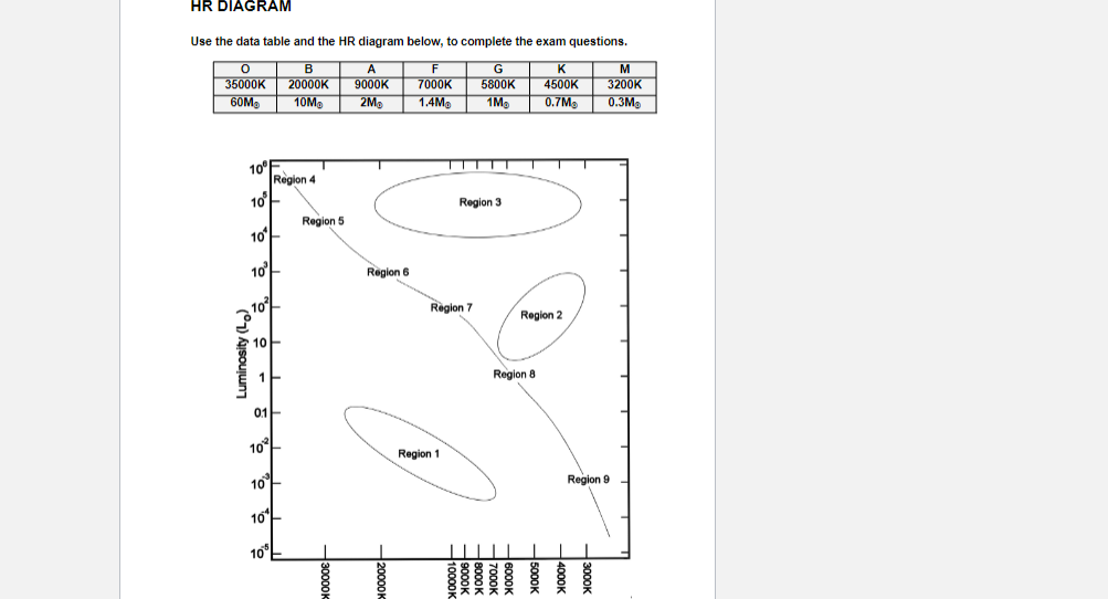 Hertzsprung–Russell diagram - Wikipedia