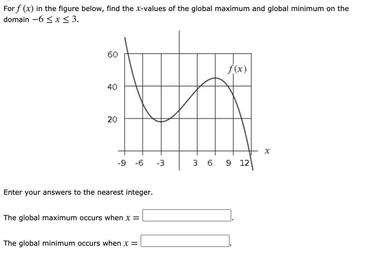 Solved For f (x) in the figure below, find the x-values of | Chegg.com