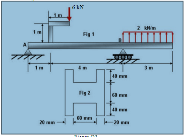 Solved A beam is loaded as shown in Figure Q3. It has the | Chegg.com