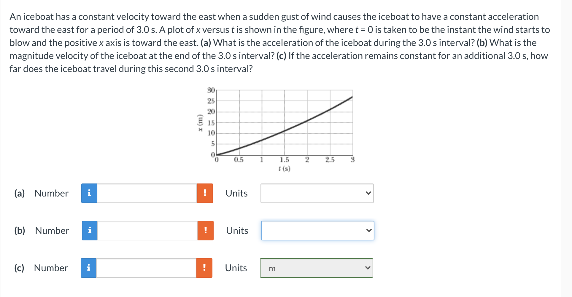 Solved An iceboat has a constant velocity toward the east