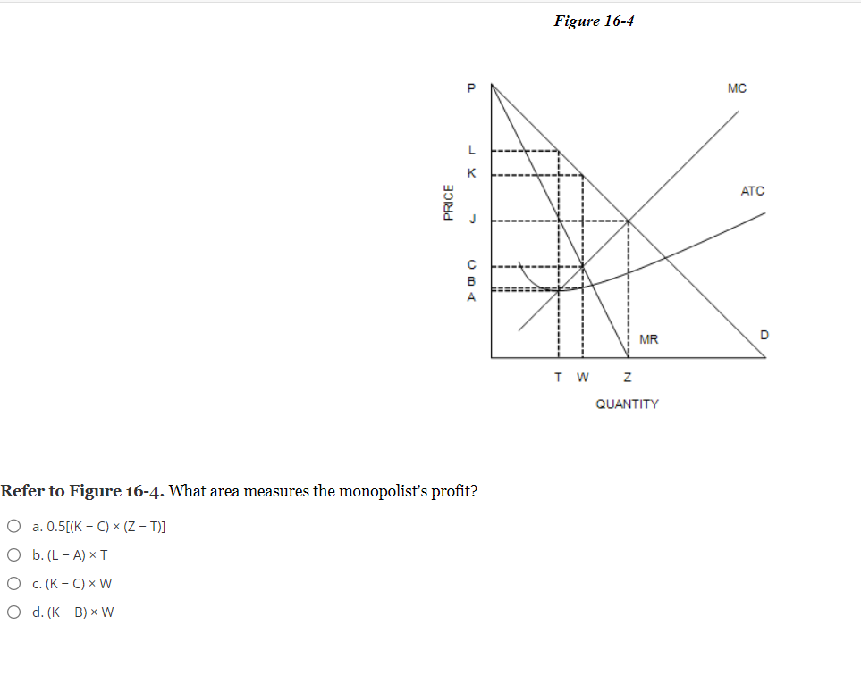 Solved Figure 16-4 Refer to Figure 16-4. What area measures | Chegg.com