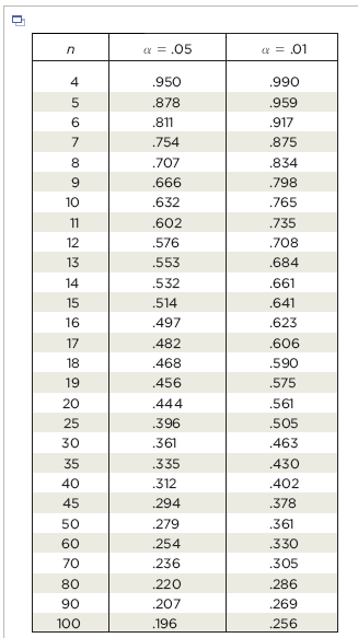 Solved Use the given data set to complete parts (a) through | Chegg.com