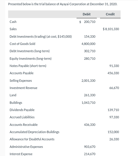 Solved Presented below is the trial balance of Ayayai | Chegg.com