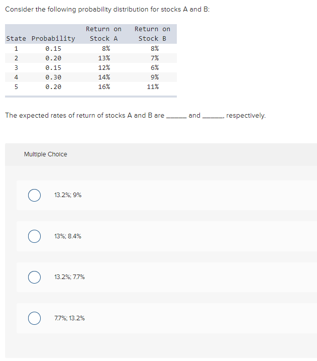 Solved Consider The Following Probability Distribution For | Chegg.com